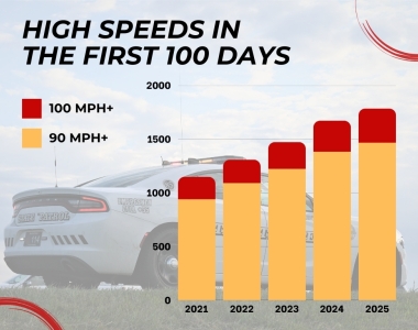 High Speed graphic